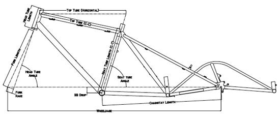 How+to+shift+gears+on+a+bike+for+dummies