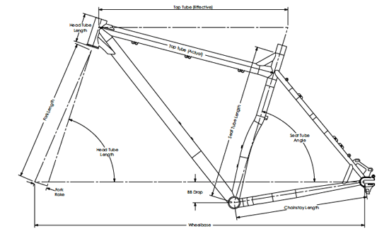 http://surlybikes.com/uploads/bikes/geo_karateMonkey12.gif