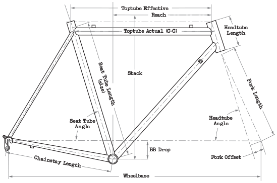 surly size guide