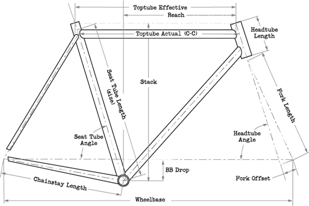 surly bike size chart