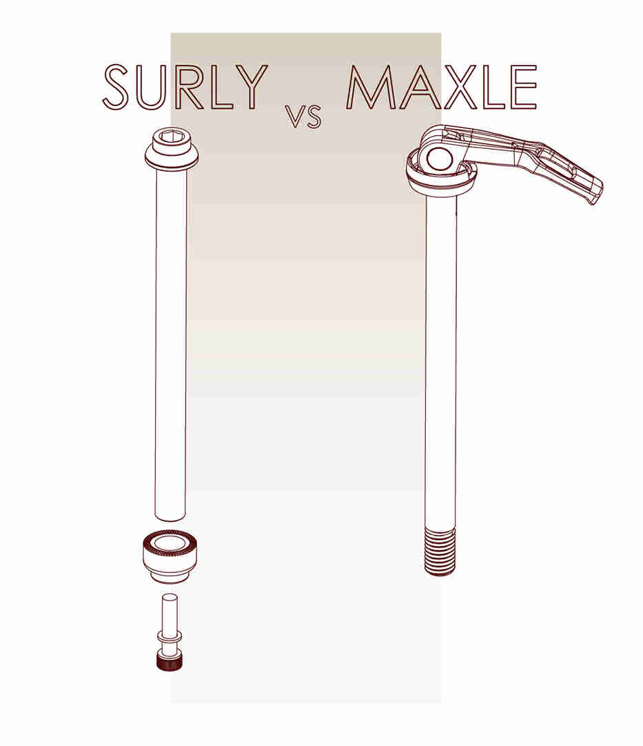 Graphic illustration of a Surly thru axle next to a Maxle axle