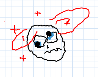 Graphic illustration  - A face with googly eyes, with red, squiggly lines around it, drawn on grid line paper